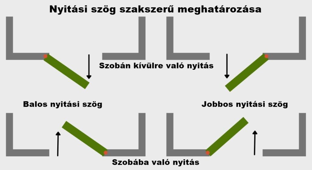 beltéri bejárati ajtó Hol, hogyan, milyen irányba kell a beltéri és bejárati ajtónak megfelelően nyílniuk - 3 1 1024x558