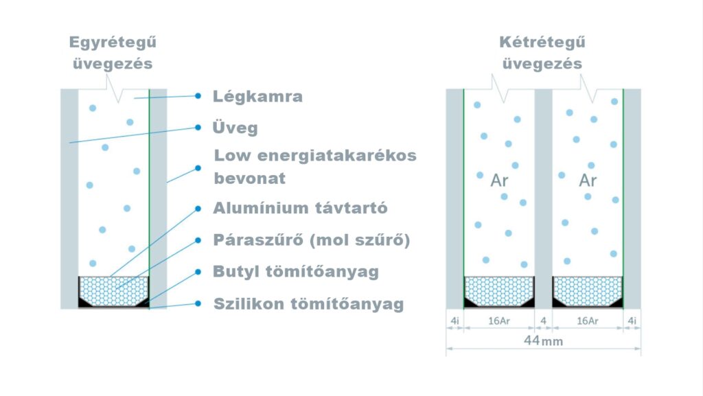 műanyag nyílászáró Miért érdemes már a meglévő műanyag nyílászáróinkat cseréni? - Muanyag energiatakarekos ablakok 3 1 1024x577